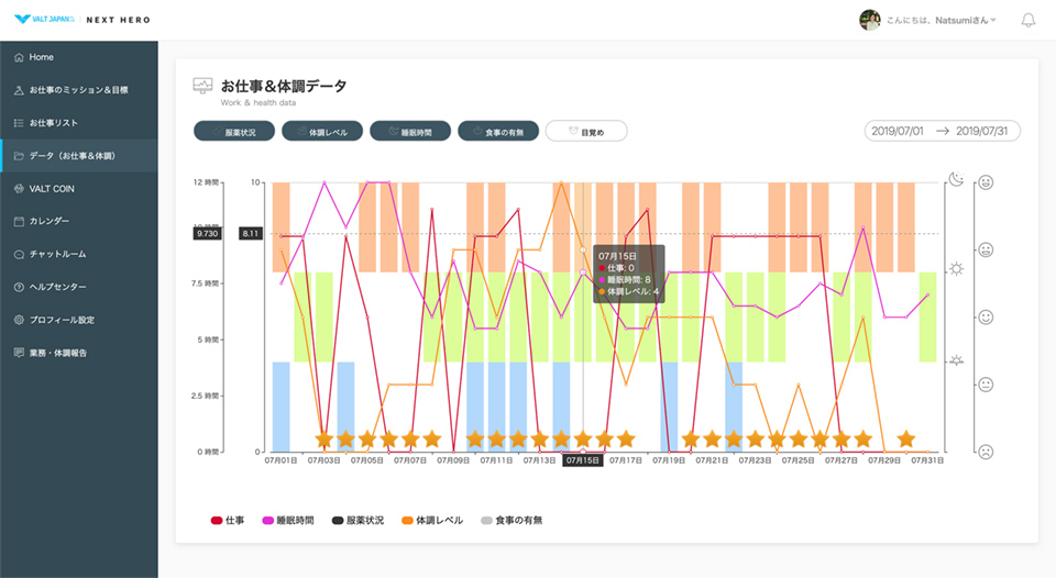 業務＆体調データ（α版）