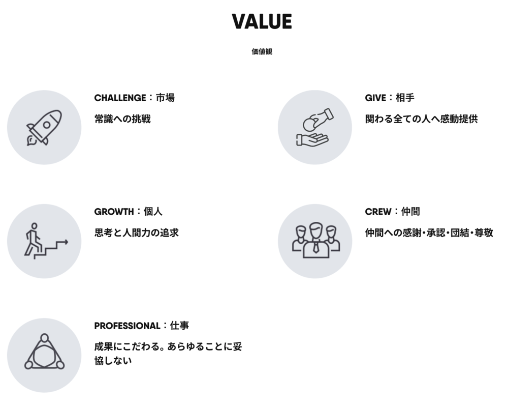 株式会社フラッグシップオーケストラのVALUE