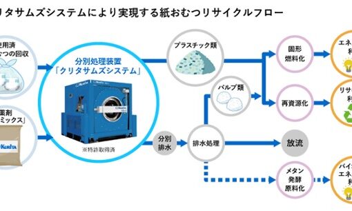 第17回）紙おむつを再利用せよ～　ユニ・チャーム、花王、メタウォーター、進む技術開発